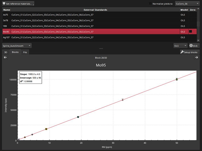 Software - Reliable results and Transparent Processing